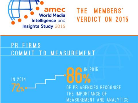 AMEC: Media Intelligence Industry Grows Amid Consolidation