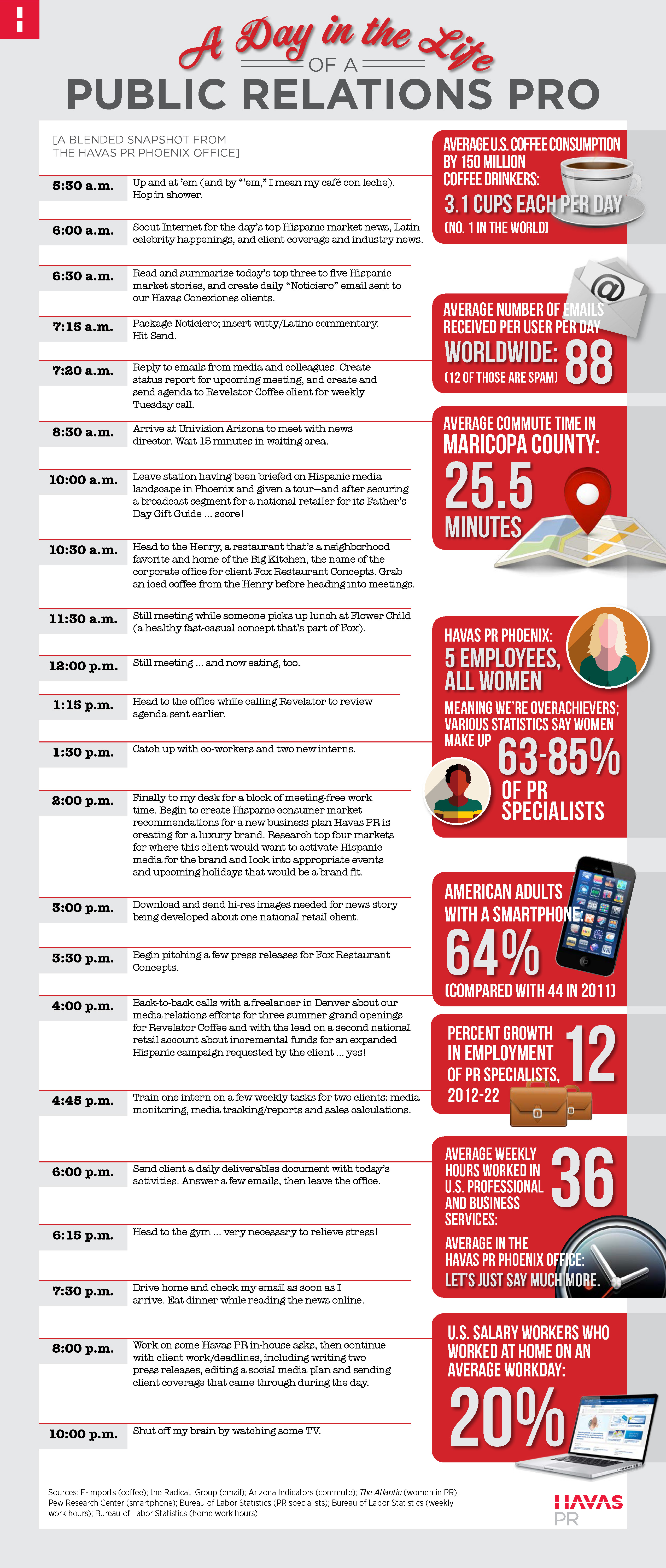 Havas PR Day in the Life infographic
