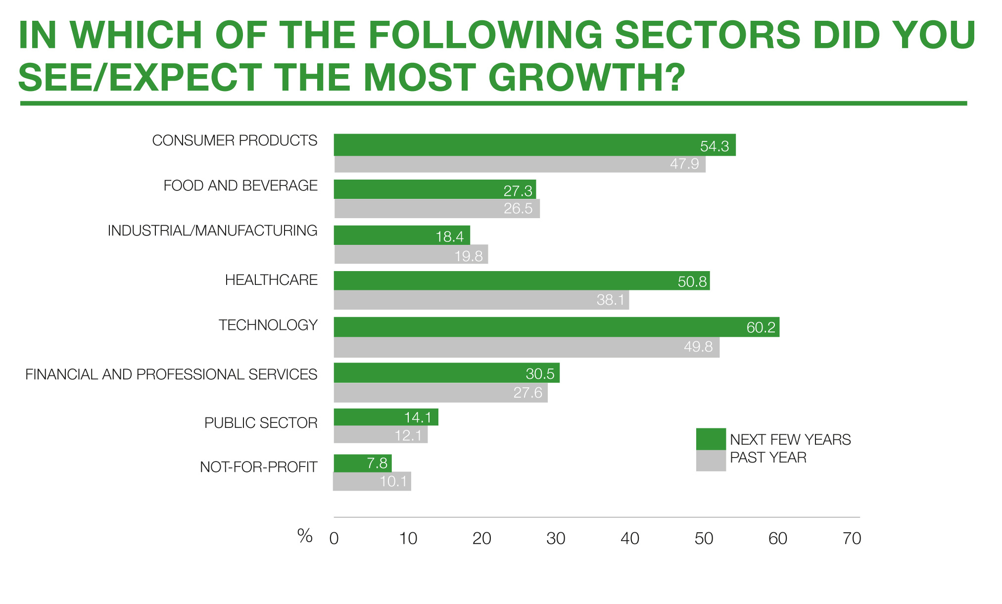 04-Sector-growth-past-future-comparison