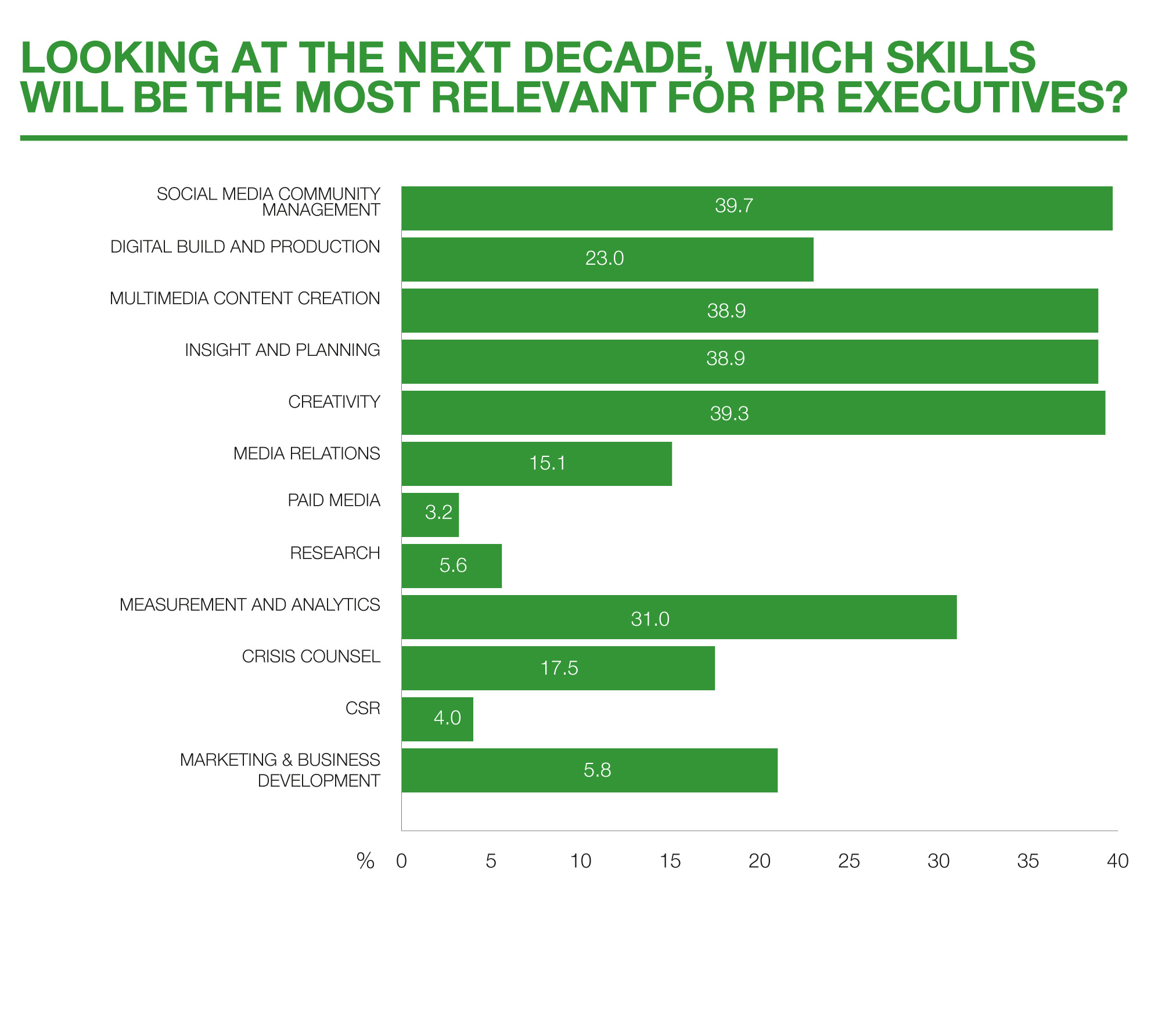 10-next-decade-relevant-skills