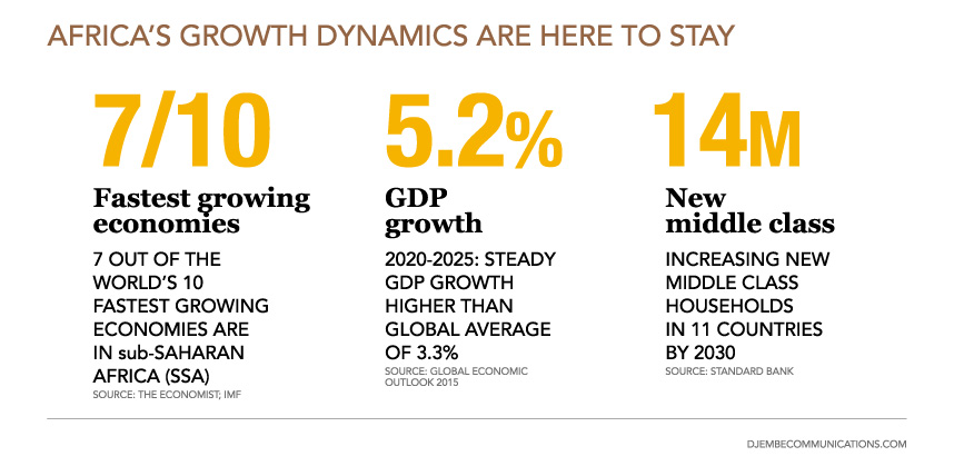 Djembe-Africa-Growth-Infographic-2015_1