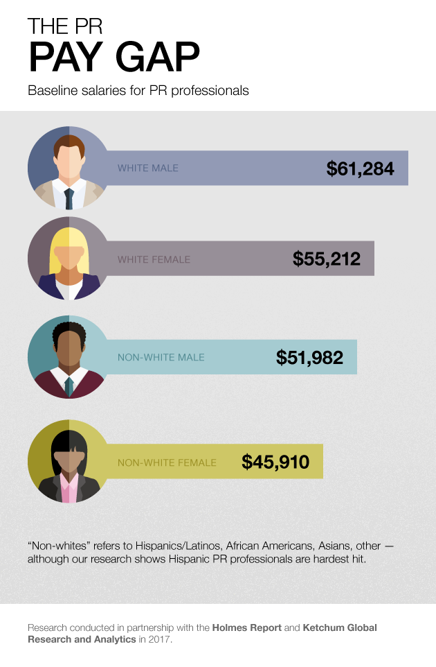 HR179---Pay-Gap-Infographic-09-05
