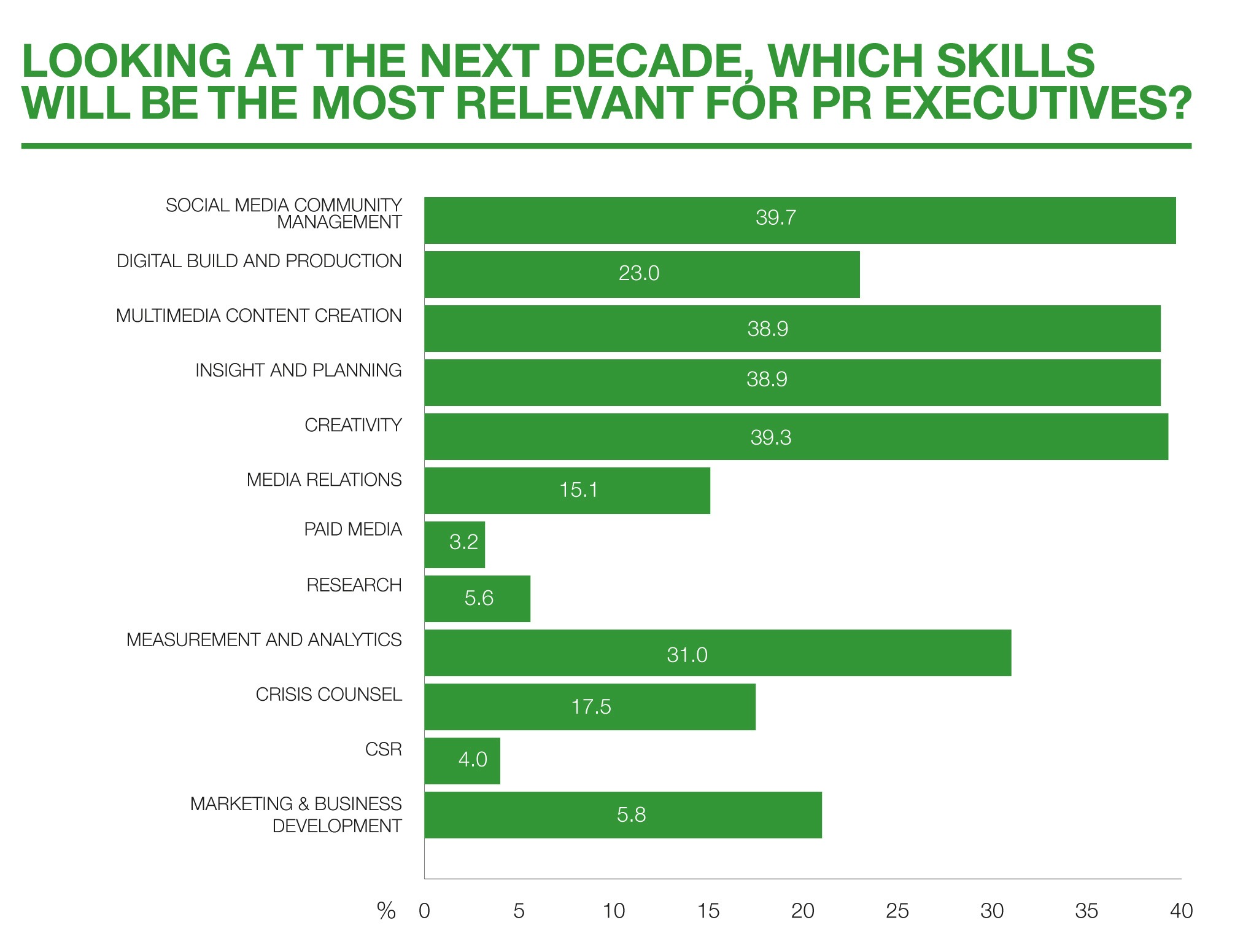 10-next-decade-relevant-skills-cropped