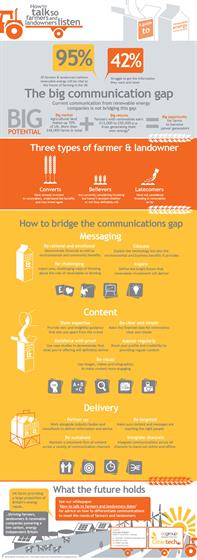 How to communicate with farmers and landowners - CCgroup infographic